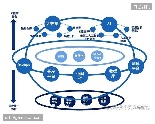一把手”认知滞后何解？许多场馆管理者对数字孪生等技术的实际价值认识不足，直接导致投入意愿低下